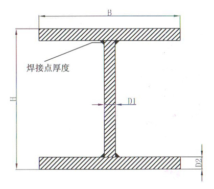 不锈钢工字钢工艺