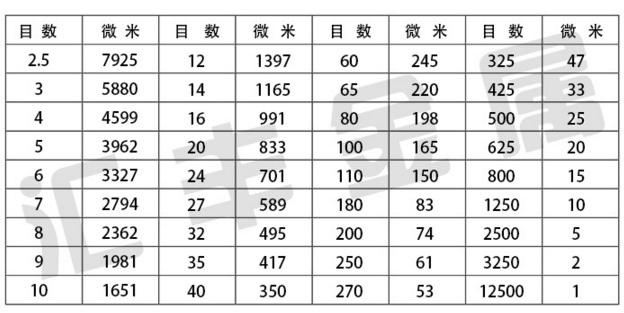 不锈钢滤芯技术参数：.jpg