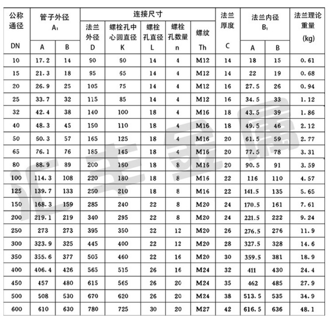 不锈钢焊接法兰尺寸