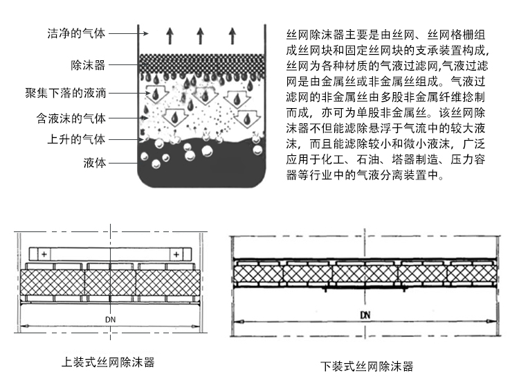 不锈钢丝网除沫器图片